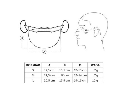 Maseczka Vitberg Mini Shield - innowacyjna, oddychająca maska 1szt Maska ochronna Vitberg Mini Shield przyłbica