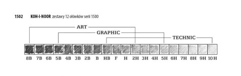 Komplet ołówków grafitowych KOH-I-NOOR 1502/II Technic 8B-2H 12szt.