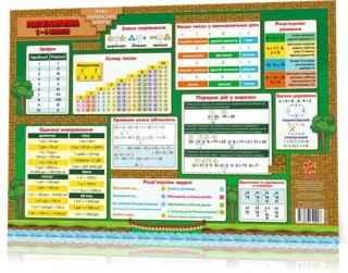 Mata edukacyjna matematyka 1-4 w.ukraińska