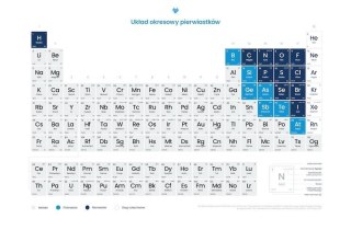 Plakat układ okresowy pierwiastków chemicznych