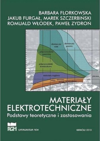 Materiały elektrotechniczne