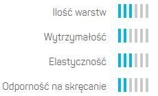 Wąż Ogrodowy 3 Warstwowy BASIC 1/2" 20mb Cellfast