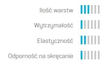 Wąż Ogrodowy 3 Warstwowy ECONOMIC 1" 10mb Cellfast