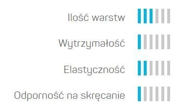 Wąż Ogrodowy 3 Warstwowy ECONOMIC 1" 20mb Cellfast