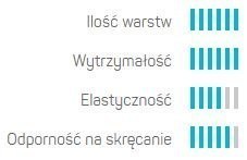 Wąż Ogrodowy 6 Warstwowy HOBBY 1' 25mb Cellfast