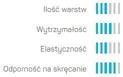 Wąż Ogrodowy SMART 1/2" 20mb + Akcesoria Cellfast