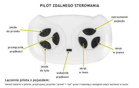 Najnowszy olbrzymi Quad na akumulator 2 silniki/ ZP-5128A